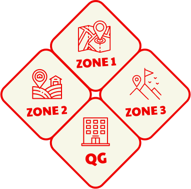 zones